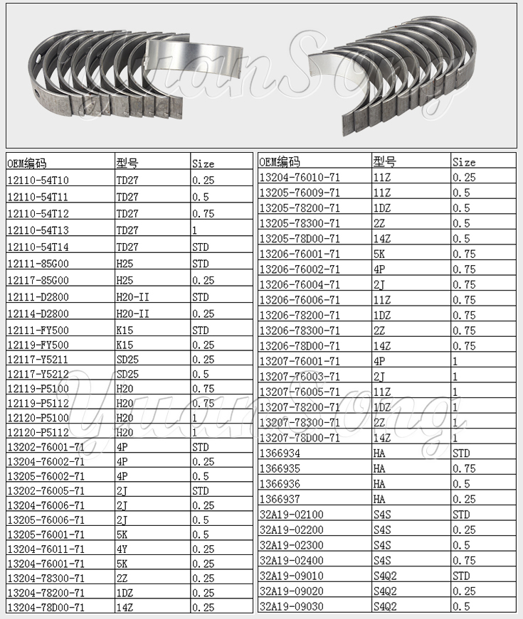 Connecting Rod Bearing Set catalog