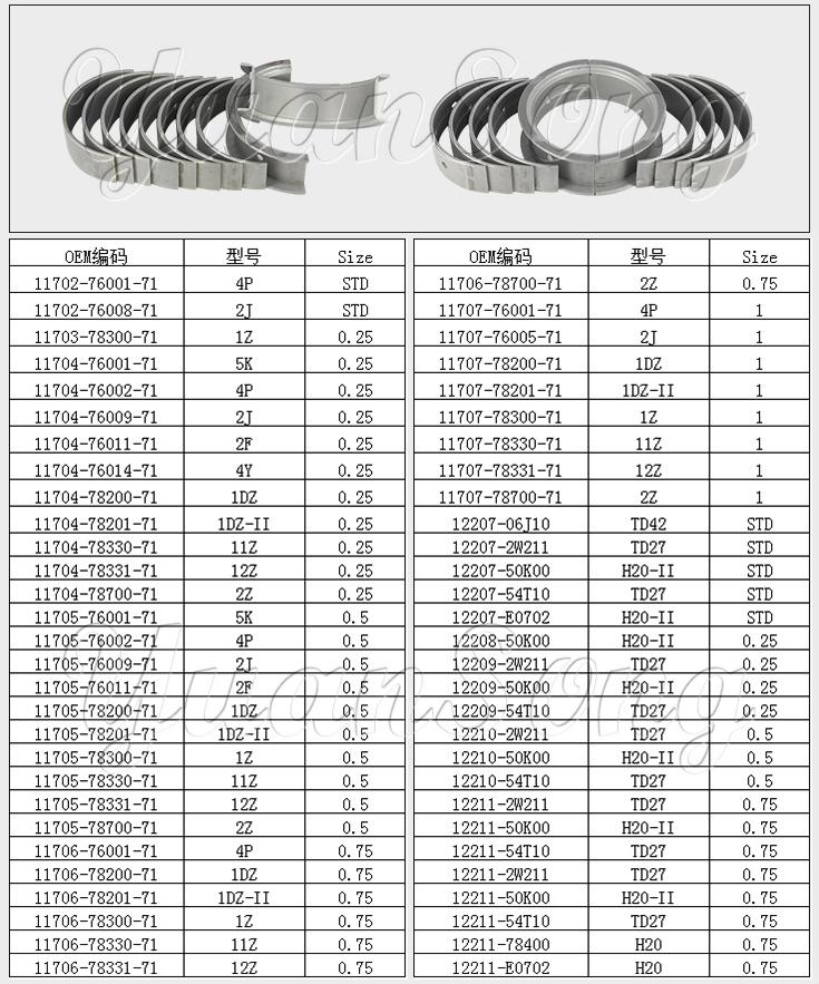 Bearing Set, Crankshaft directory